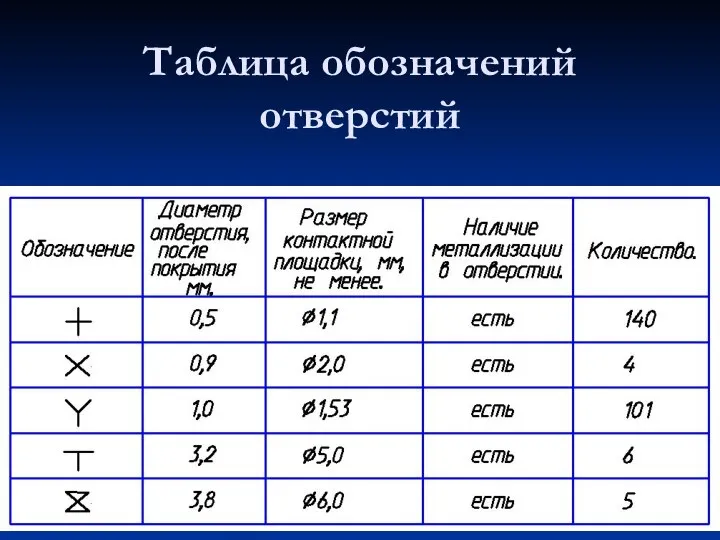 Таблица обозначений отверстий