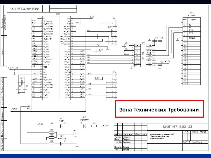 Зона Технических Требований