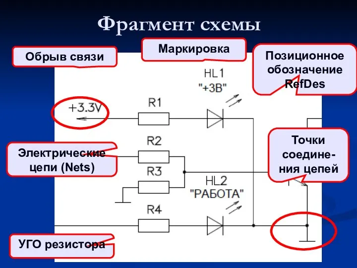 Фрагмент схемы Обрыв связи УГО резистора Позиционное обозначение RefDes Маркировка Электрические цепи (Nets) Точки соедине-ния цепей