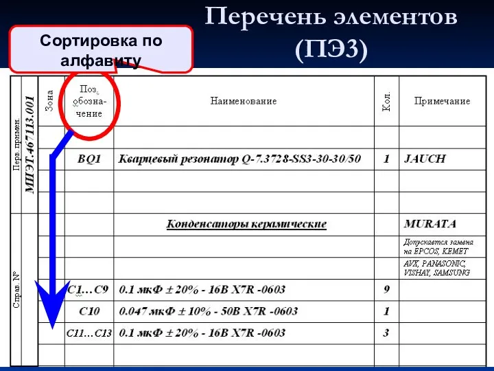 Перечень элементов (ПЭ3) Сортировка по алфавиту