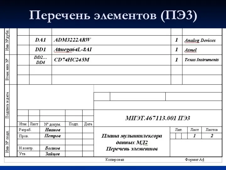 Перечень элементов (ПЭ3)