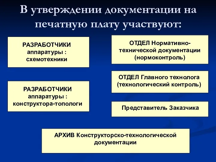 В утверждении документации на печатную плату участвуют: РАЗРАБОТЧИКИ аппаратуры : схемотехники