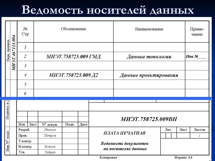 Ведомость носителей данных