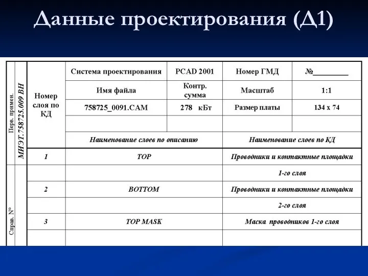 Данные проектирования (Д1)