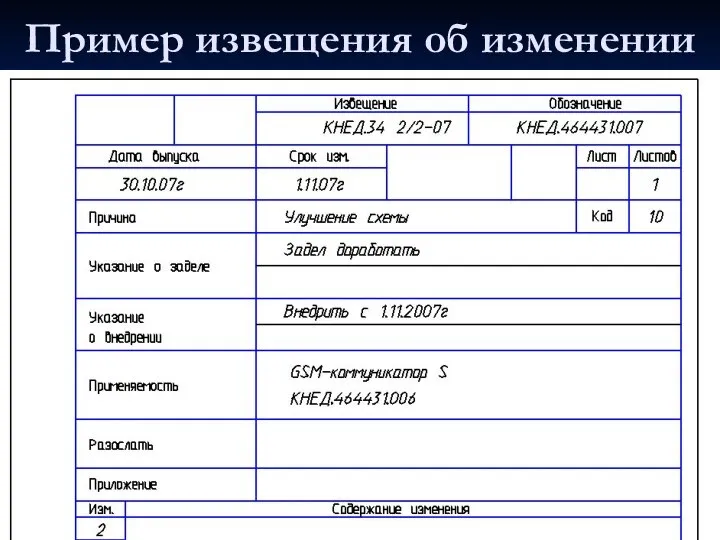 Пример извещения об изменении