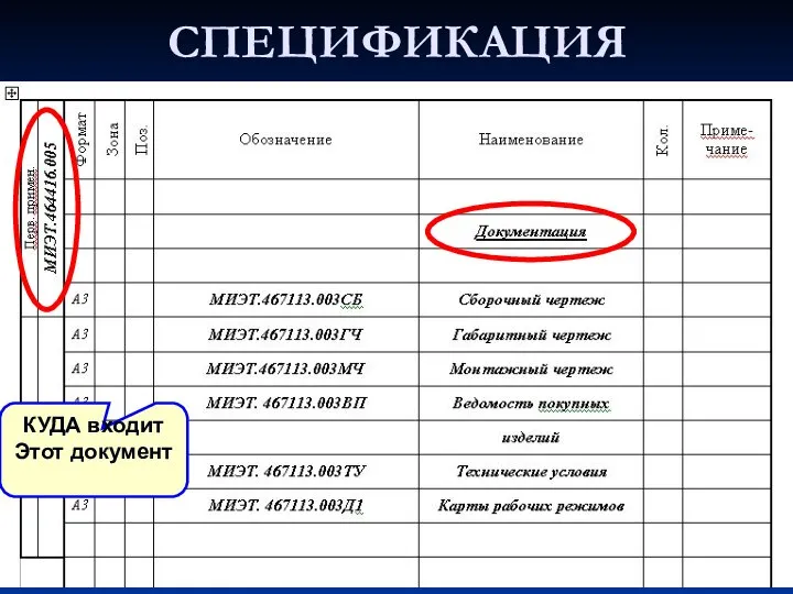 СПЕЦИФИКАЦИЯ КУДА входит Этот документ