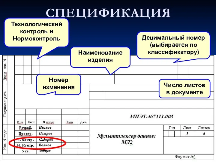 СПЕЦИФИКАЦИЯ Децимальный номер (выбирается по классификатору) Число листов в документе Наименование