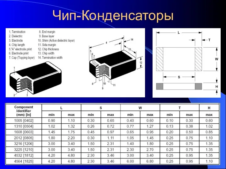 Чип-Конденсаторы