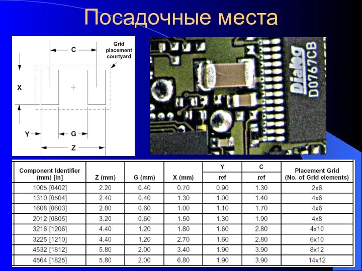 Посадочные места