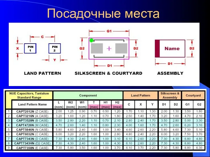 Посадочные места