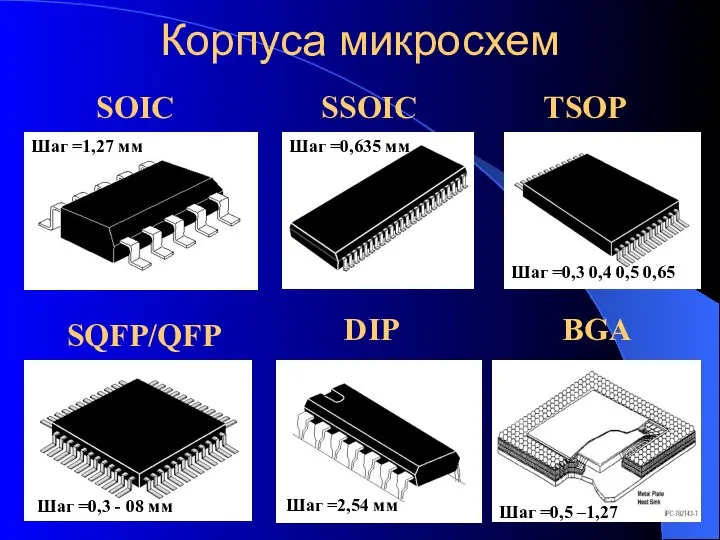 Корпуса микросхем SOIC TSOP SSOIC Шаг =1,27 мм Шаг =0,635 мм