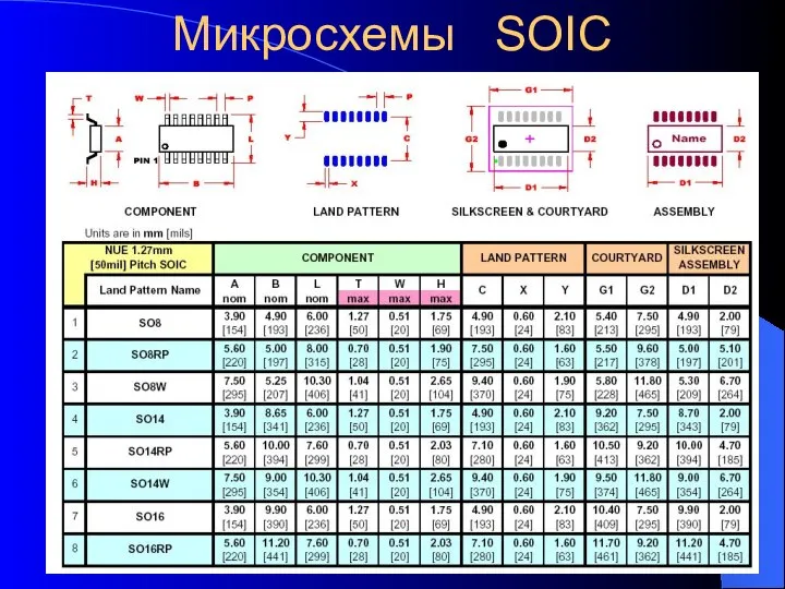 Микросхемы SOIC