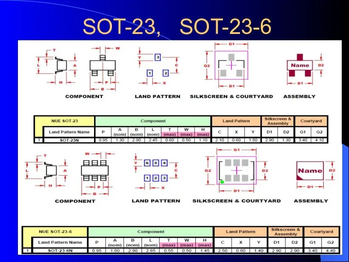 SOT-23, SOT-23-6