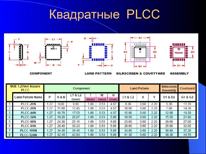 Квадратные PLCC