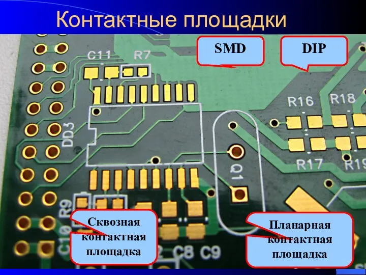 Контактные площадки SMD DIP Планарная контактная площадка Сквозная контактная площадка