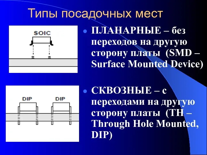 Типы посадочных мест ПЛАНАРНЫЕ – без переходов на другую сторону платы