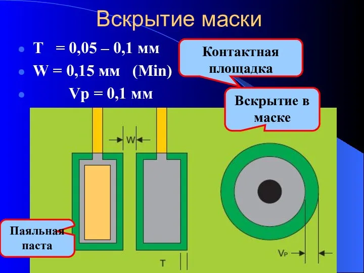 Вскрытие маски Т = 0,05 – 0,1 мм W = 0,15