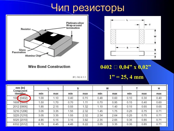 Чип резисторы 0402 ? 0,04” x 0,02” 1” = 25, 4 mm