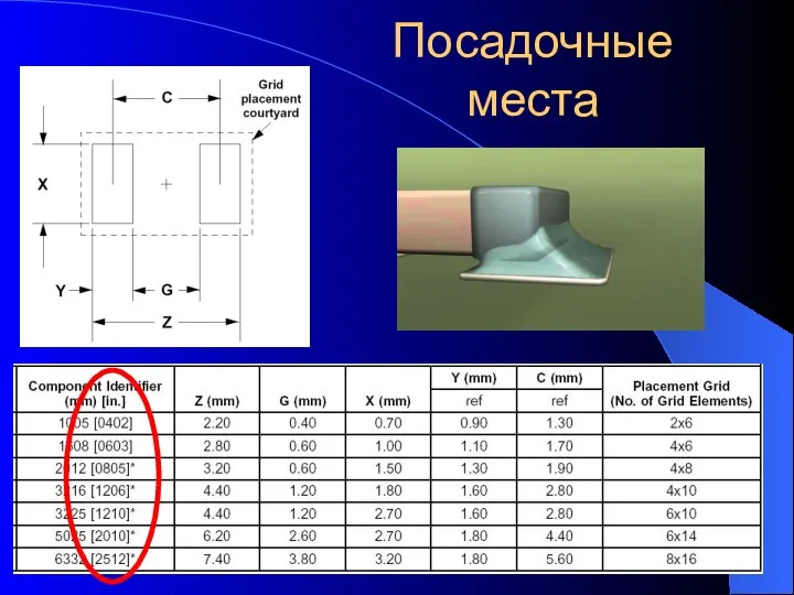 Посадочные места