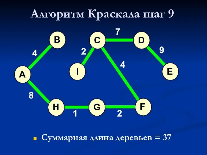 Алгоритм Краскала шаг 9 Суммарная длина деревьев = 37 A H