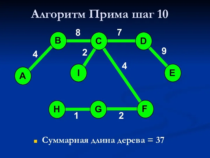 Алгоритм Прима шаг 10 Суммарная длина дерева = 37 A H