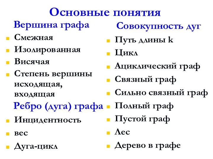 Основные понятия Вершина графа Смежная Изолированная Висячая Степень вершины исходящая, входящая