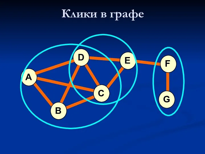 Клики в графе A B D C E F G