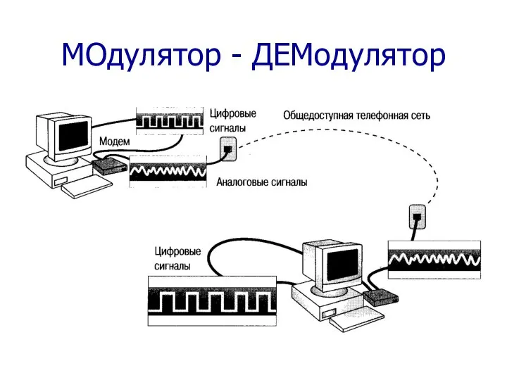 МОдулятор - ДЕМодулятор