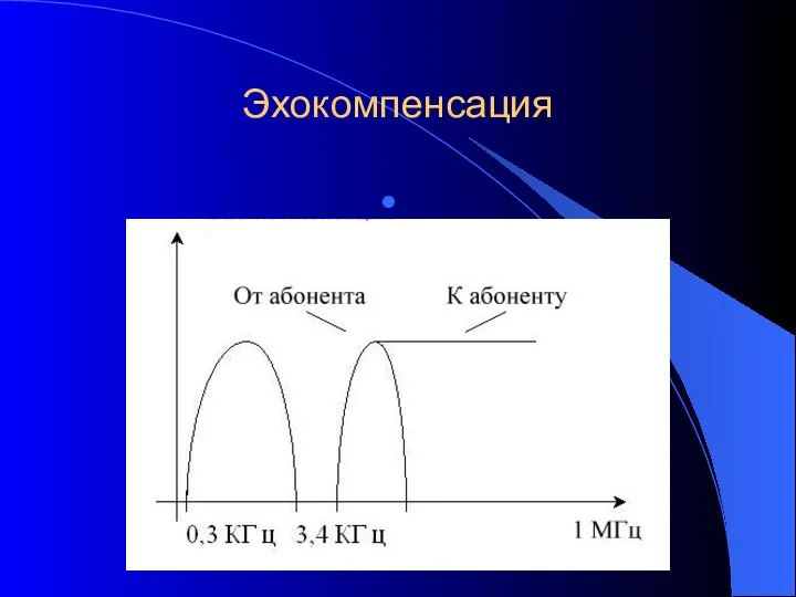 Эхокомпенсация