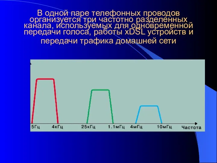 В одной паре телефонных проводов организуется три частотно разделенных канала, используемых