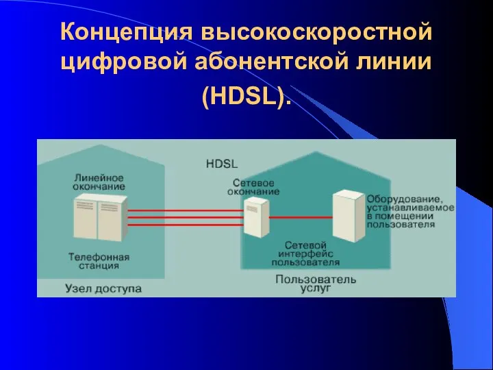 Концепция высокоскоростной цифровой абонентской линии (HDSL).