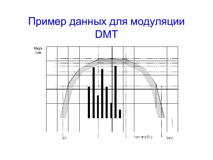 Пример данных для модуляции DMT