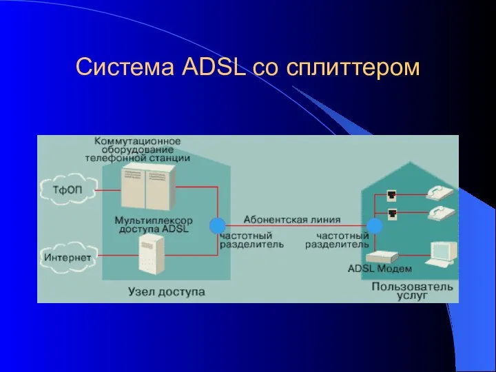 Система ADSL со сплиттером