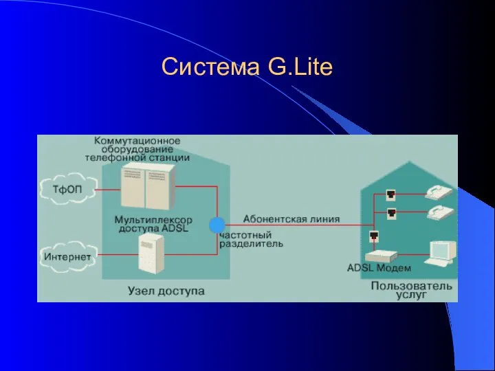 Система G.Lite