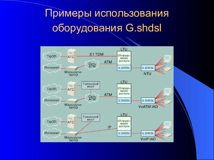 Примеры использования оборудования G.shdsl