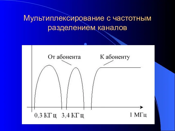 Мультиплексирование с частотным разделением каналов