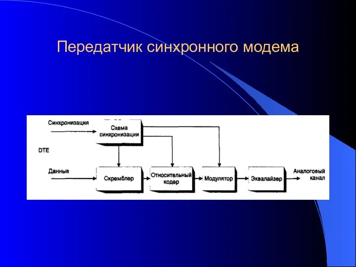 Передатчик синхронного модема