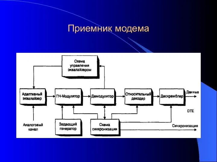 Приемник модема