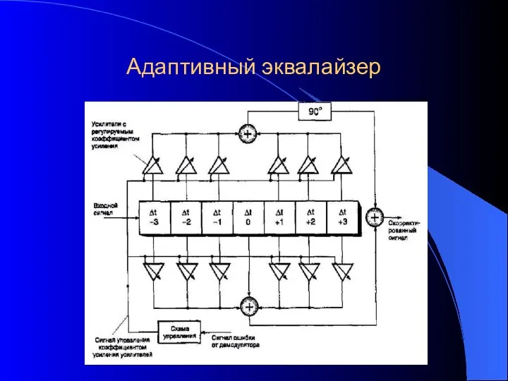 Адаптивный эквалайзер