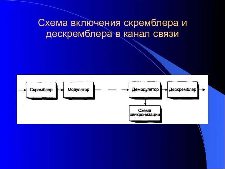 Схема включения скремблера и дескремблера в канал связи