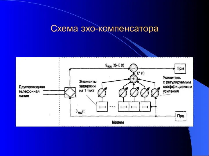 Схема эхо-компенсатора