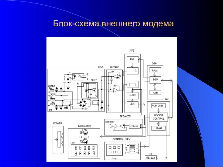 Блок-схема внешнего модема