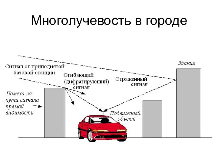 Многолучевость в городе