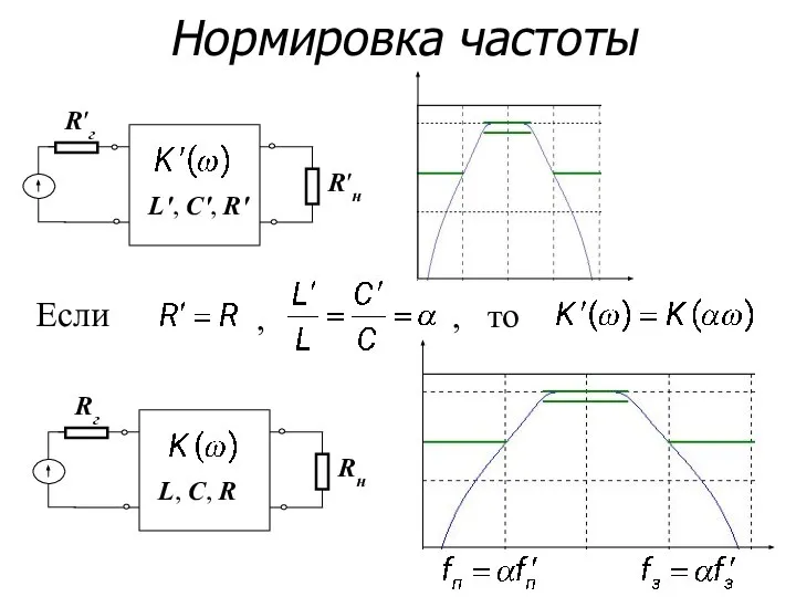 Нормировка частоты R′г R′н L′, C′, R′ Rг Rн L, C, R Если , то ,