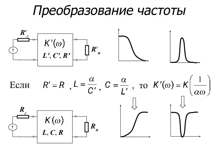 Преобразование частоты R′г R′н L′, C′, R′ Rг Rн L, C,