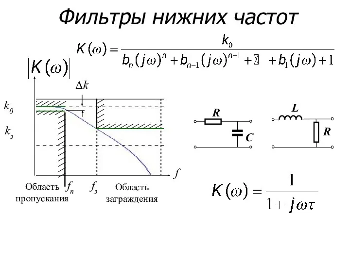 Фильтры нижних частот