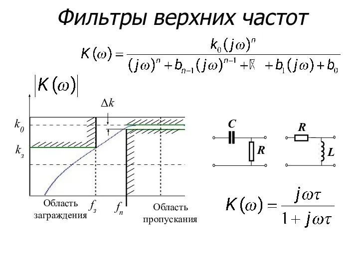 f Область заграждения Область заграждения fп fп fз fз k0 kз