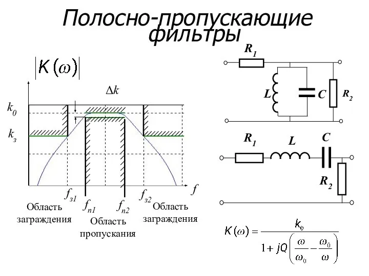 Полосно-пропускающие фильтры f Область пропускания Область заграждения Область заграждения k0 Δk fп1 fз2 fп2 fз1 kз