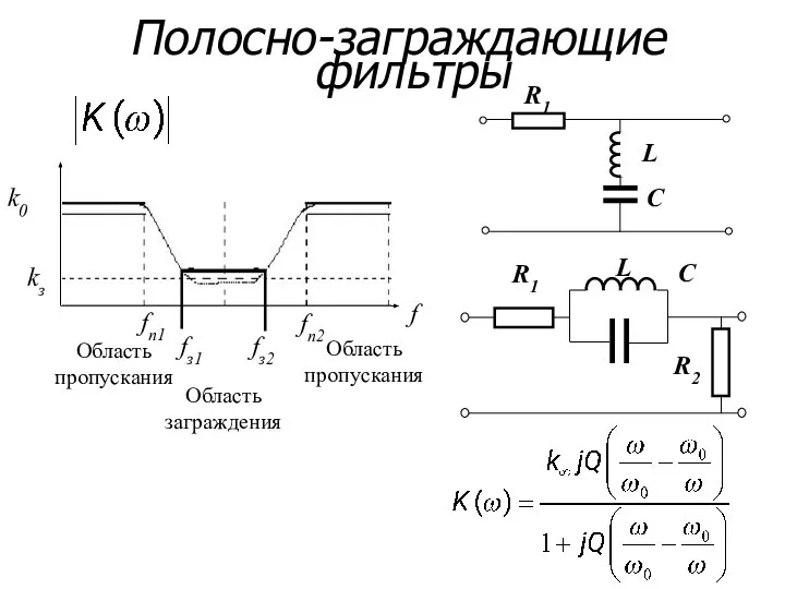 Полосно-заграждающие фильтры f Область пропускания Область заграждения k0 fз1 fп2 fз2 fп1 kз L Область пропускания