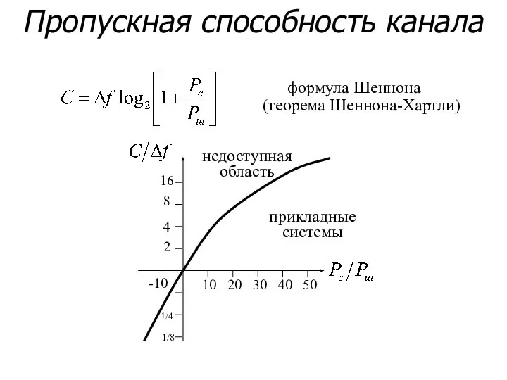 Пропускная способность канала формула Шеннона (теорема Шеннона-Хартли) -10 20 10 30